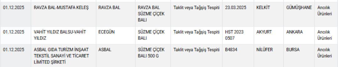 3 bal markasında da hile tespit edildi! Bakanlık tek tek paylaştı 3