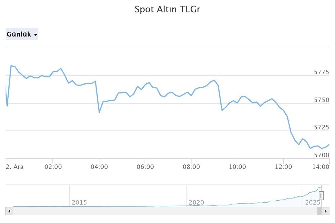 Yatırım yapacaklar dikkat: Görürsek şaşırtıcı olmaz dedi rakam verdi! 4