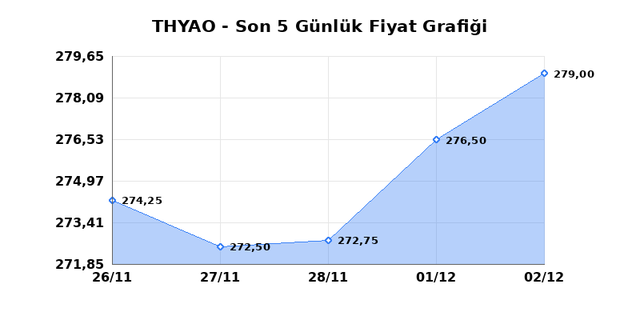T&Uuml;RK HAVA YOLLARI (THYAO) 03 Aralık &Ccedil;arşamba 2025 G&uuml;nl&uuml;k Teknik Analiz 1