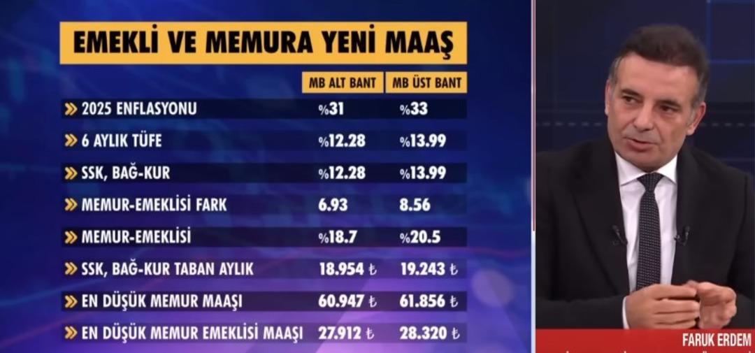 En düşük maaşlar ne kadar olacak? Memuru emeklisi saat 10 a kilitlendi 2