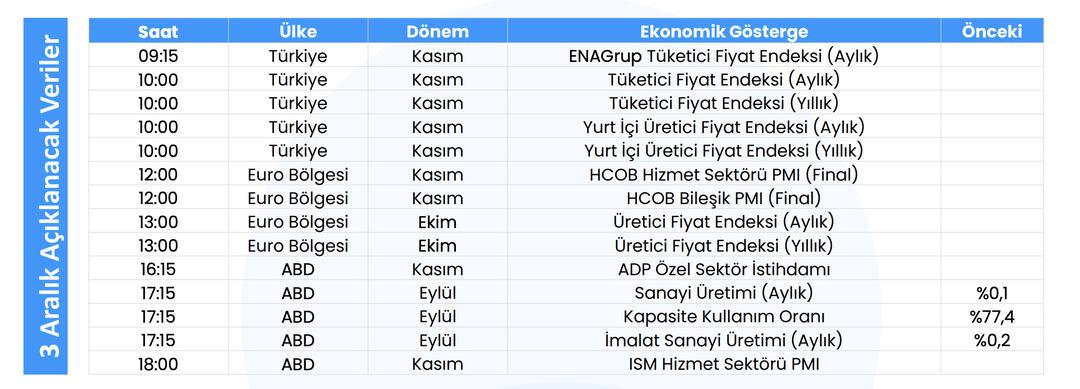 TÜFE, ÜFE ve ABD verileri: Piyasalar bugün hangi rakamları bekliyor? 1