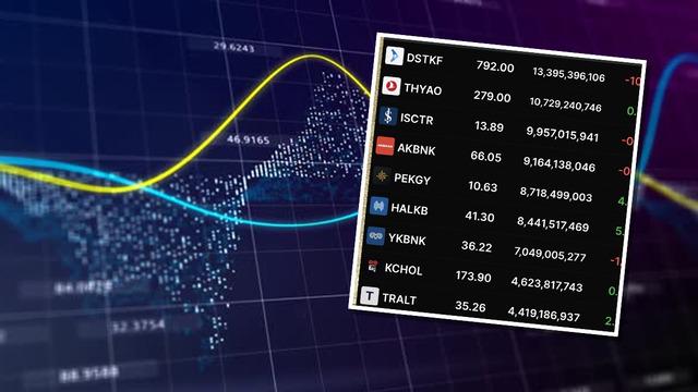 Borsa İstanbul'da hacmi artan hisseler neler? (3 Aralık 2025)