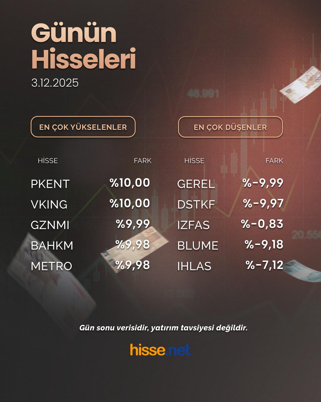 Borsa kapanışı düşüş seyrinde yaptı 1