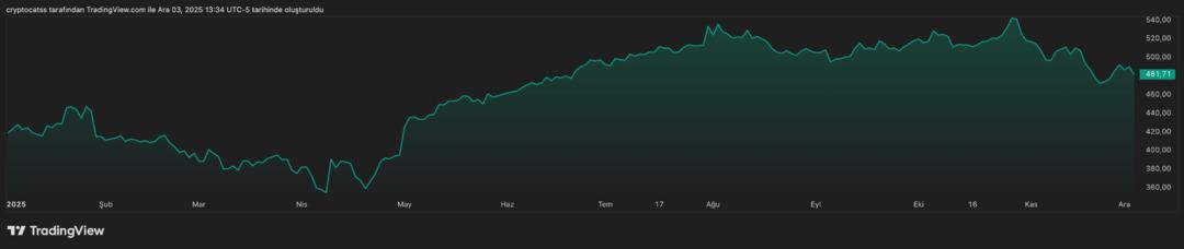 Microsoft (NASDAQ: MSFT) Neden Düşüyor? 1