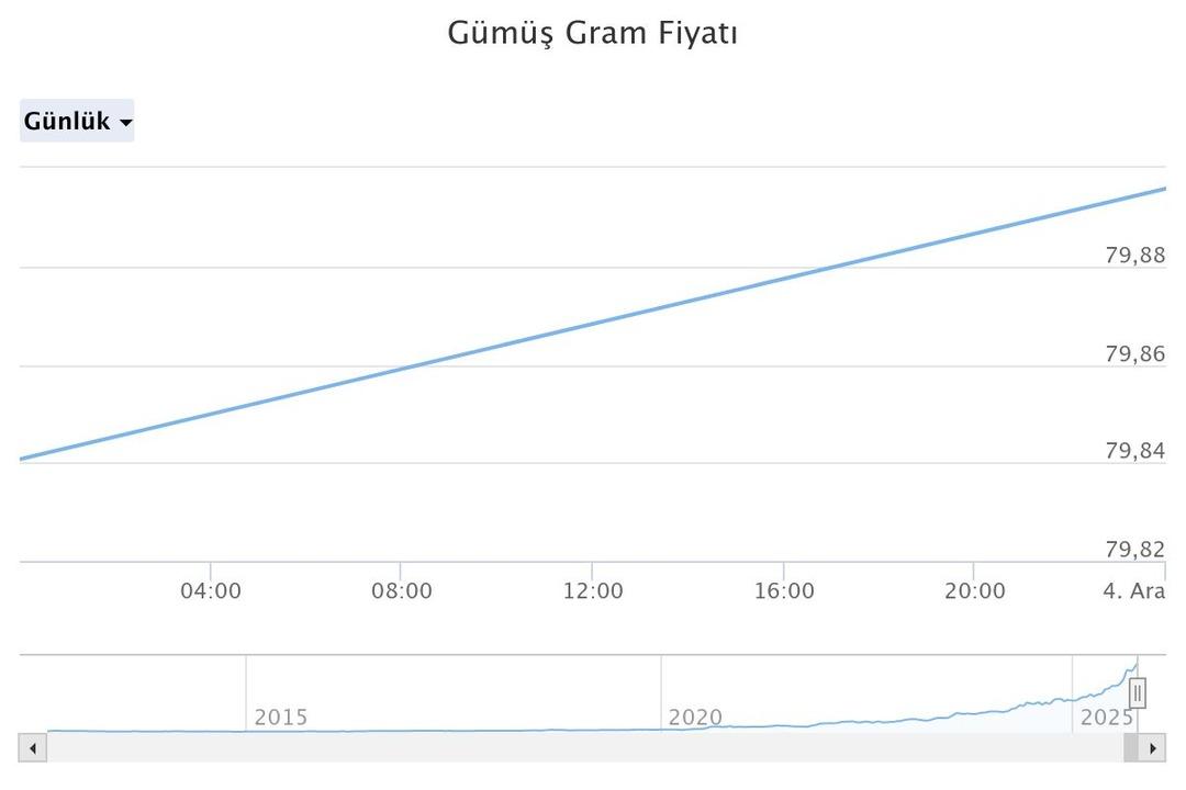 2026 da Türkiye de bir ilk olacak Altını tahtından etti: Yüzde 142 kazandırdı! 4