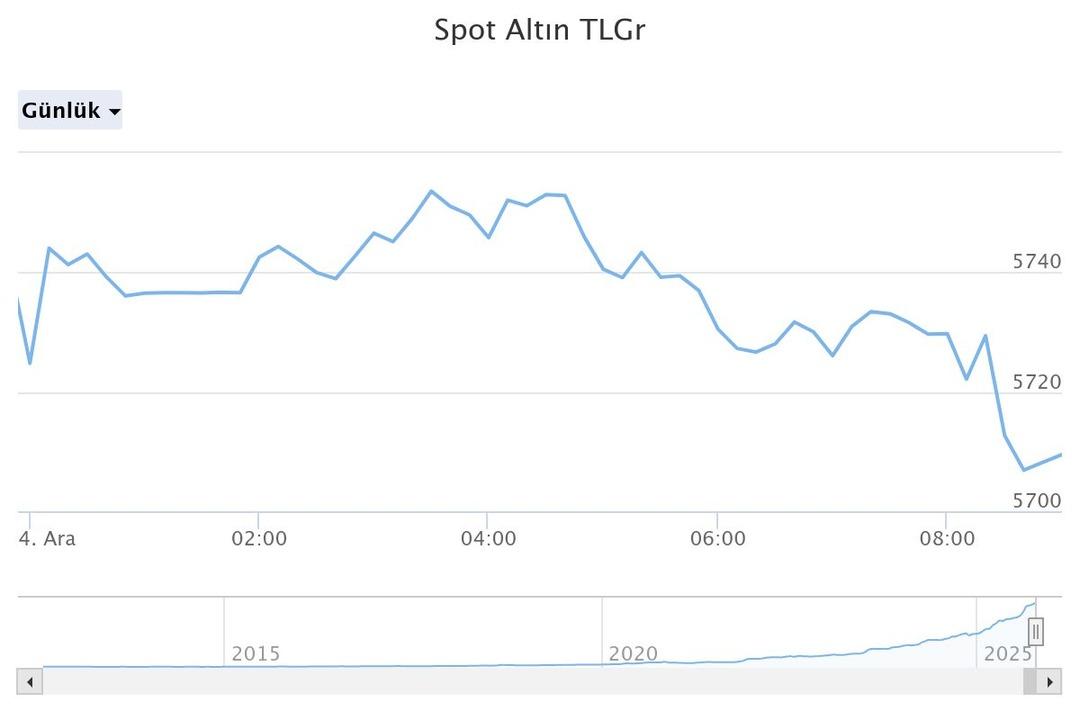 2026 da Türkiye de bir ilk olacak Altını tahtından etti: Yüzde 142 kazandırdı! 5