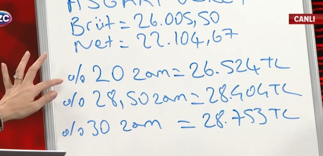 Asgari ücrette tahtadaki rakama  Niye böyle yazdınız  sorusu:  Beklentim  3