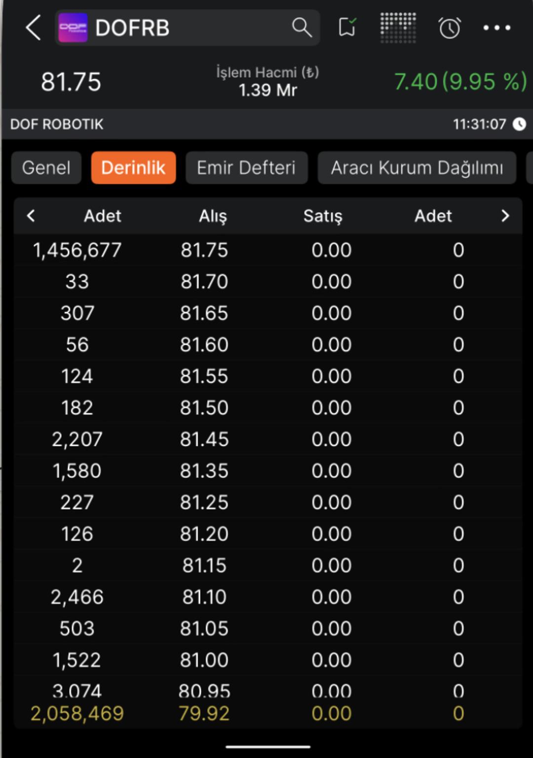 DOFRB neden tavan oldu? 1