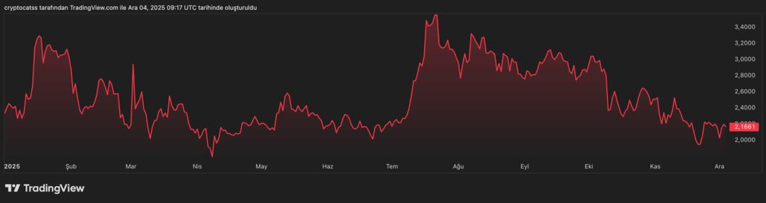 XRP de "Balinalar satıyor" paniği gerçeği yansıtmıyor mu? İşte verilerle sahne arkası... 1