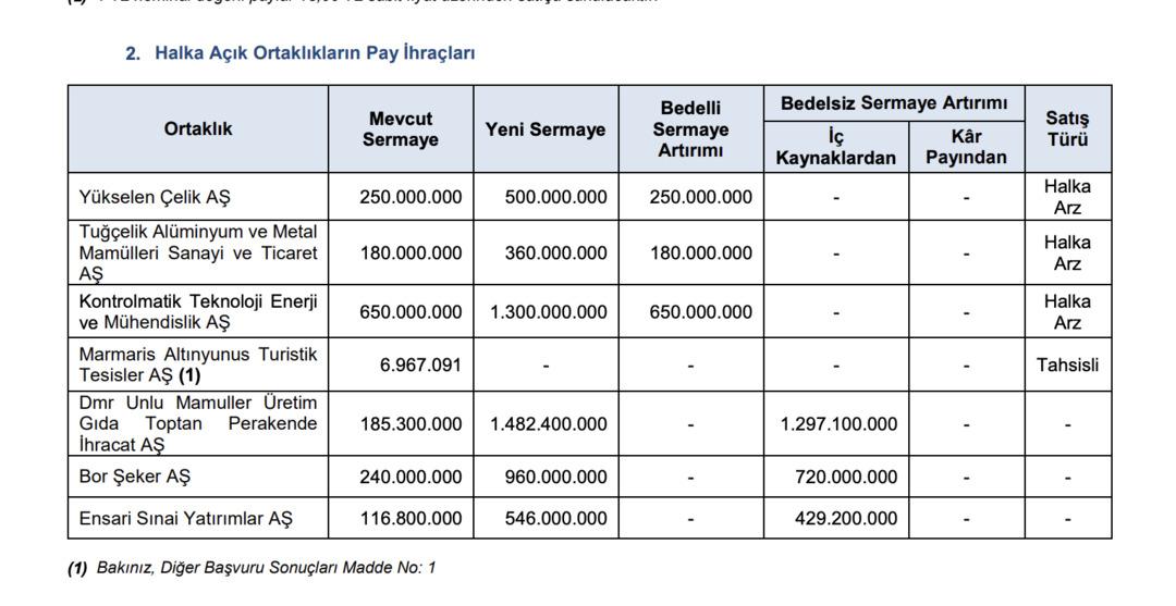 KONTR, TUCLK ve YKSLN Bedelli Sermaye Artırımı Yapacak 1