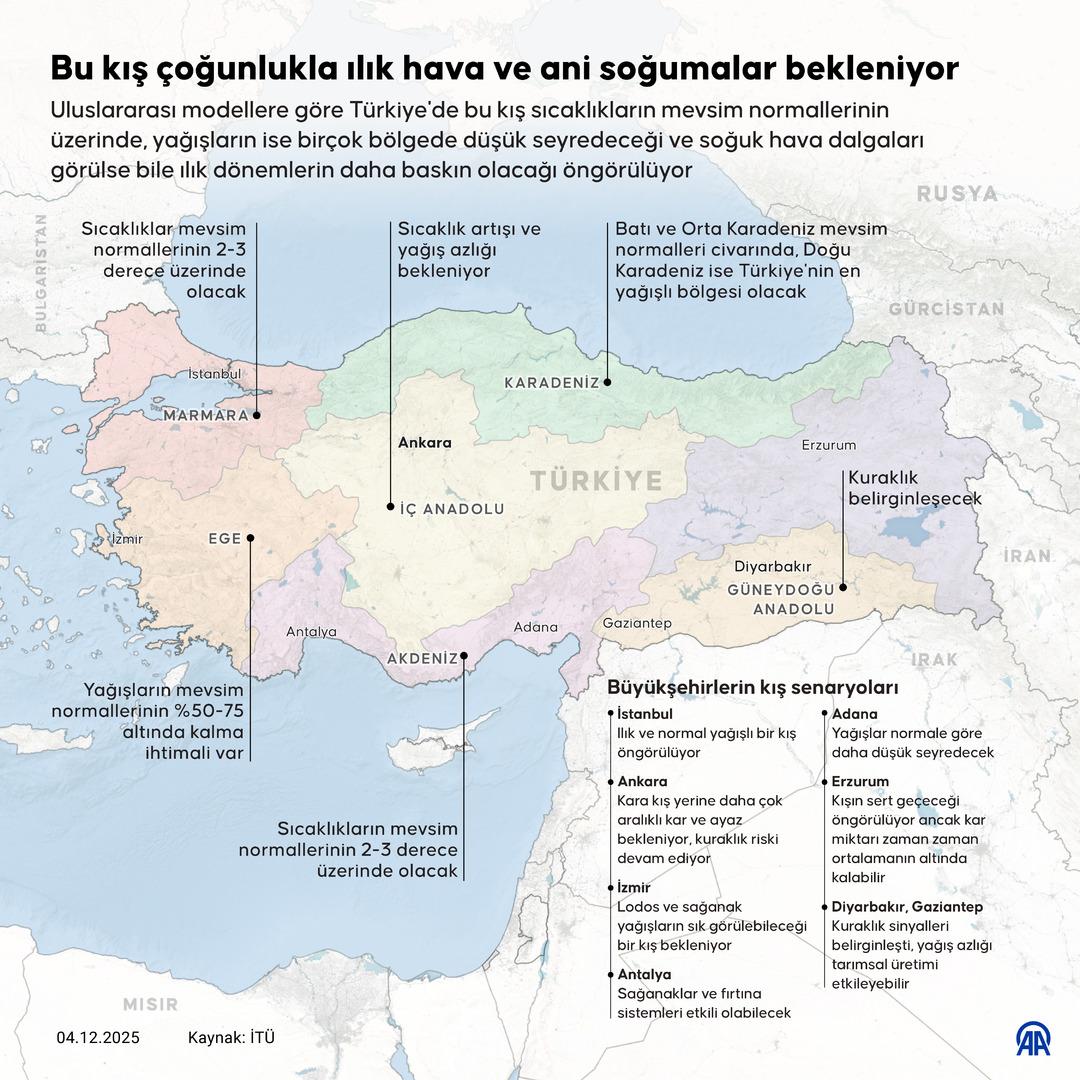 Uzman isimden korkutan kış senaryosu: Sıcak ve kurak geçecek! 2