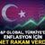 S&P Global, T&uuml;rkiye&rsquo;de enflasyon i&ccedil;in net rakam verdi