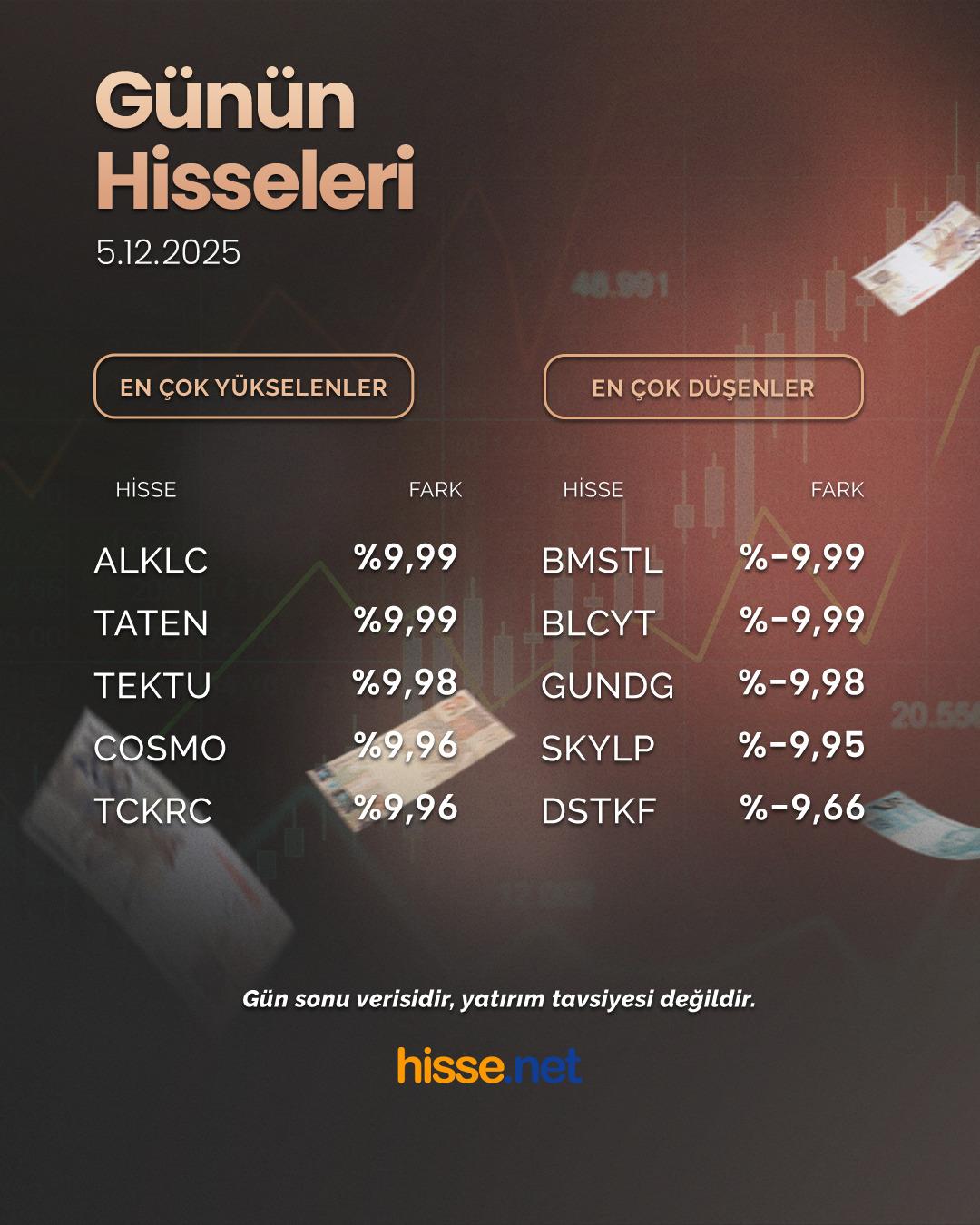 Borsa haftayı yükselişle tamamladı! İşte günün öne çıkan hisseleri 6