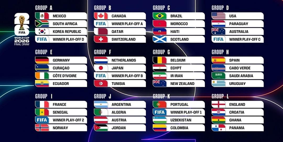 2026 FIFA D&uuml;nya Kupası nda kura heyecanı! İşte T&uuml;rkiye nin muhtemel grubu 2