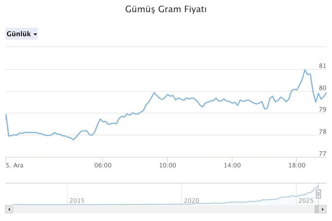 Talep patladı!  1 haftaya sıra veriyorlar  O sorunun cevabı:  Bunu söylemek zor  3