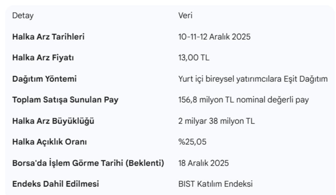 Yeni halka arz için tarih netleşti! Zeray GYO talep toplamaya başlıyor 1