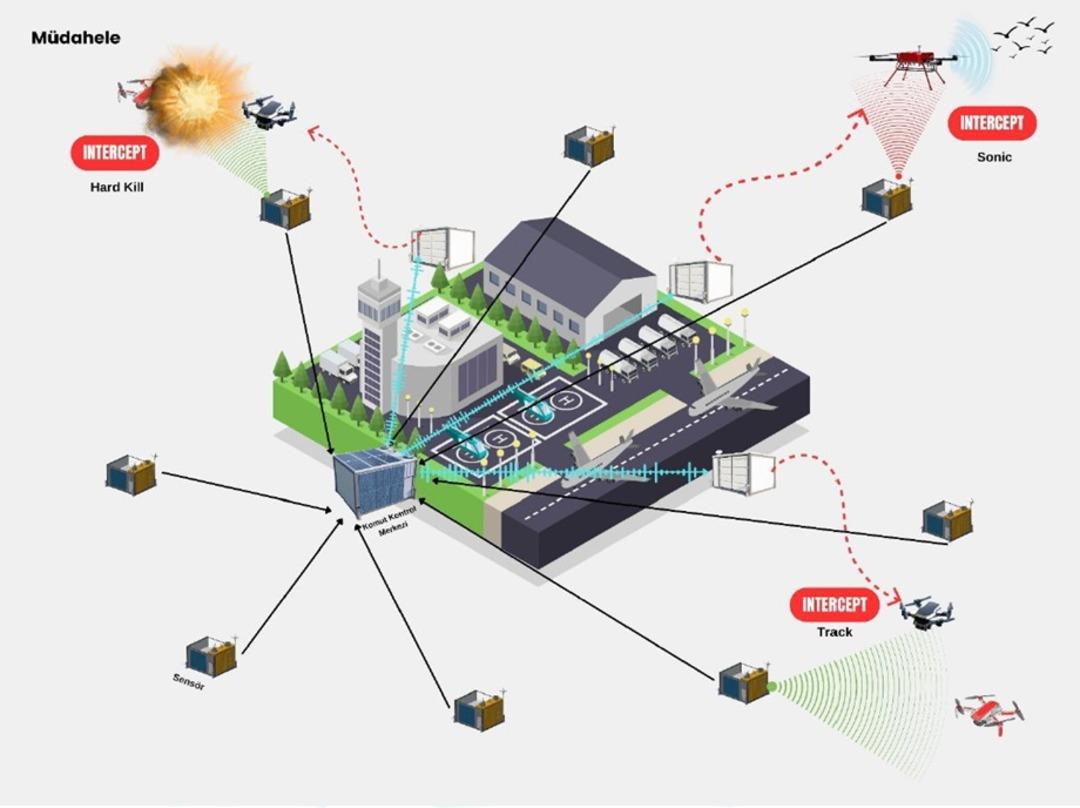 Havalimanlarına yeni sistem geliyor: Bakan Uraloğlu duyurdu 2