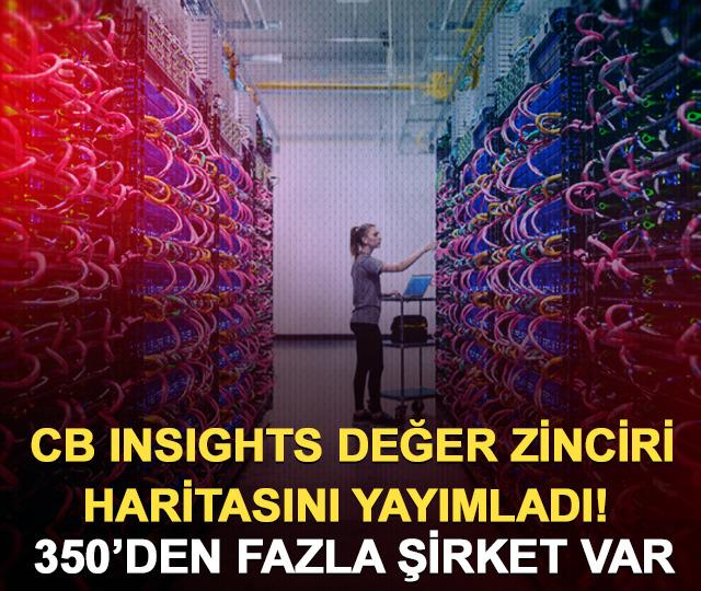 CB Insights değer zinciri haritasını yayınladı! 350'den fazla şirket var