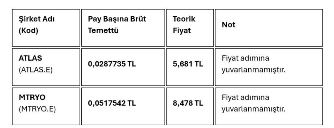 İki hisse bugün temettü verdi: Fiyatlar değişti 2