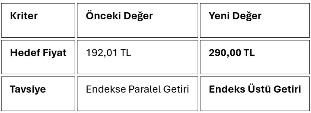 ASELSAN hisselerinde rekor hedef fiyat revizyonu geldi 1