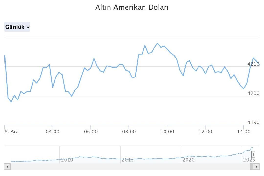 5 haneli rakam görülebilir Altın alacaklar dikkat: Artık Türkiye de bitti 3