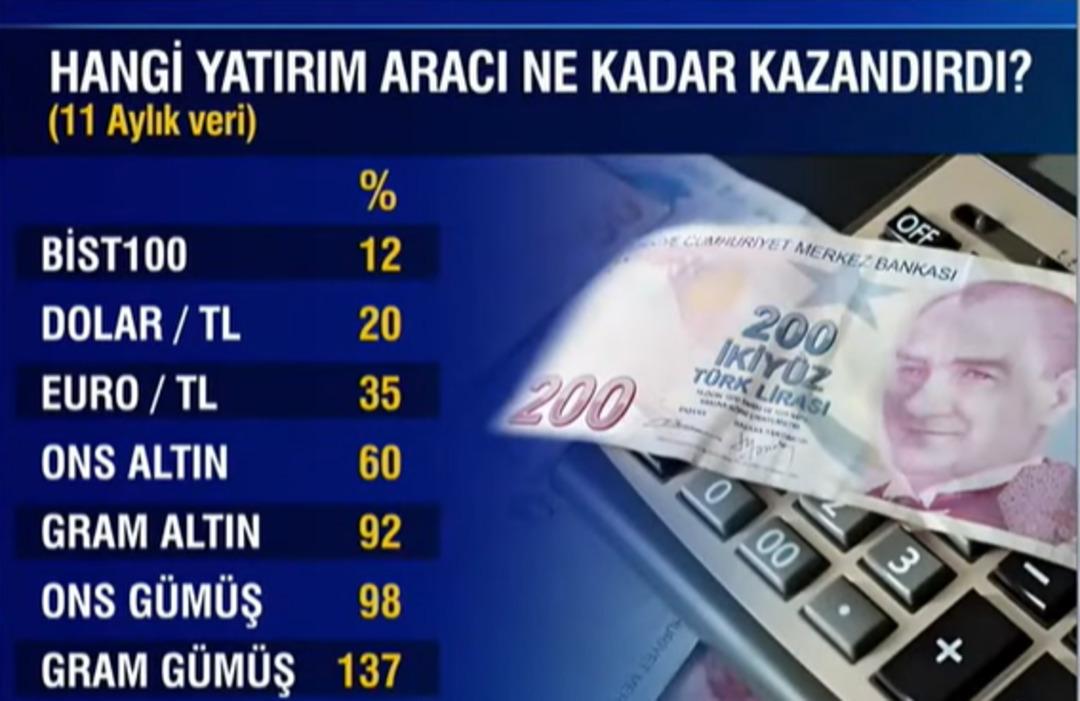 5 haneli rakam görülebilir Altın alacaklar dikkat: Artık Türkiye de bitti 6