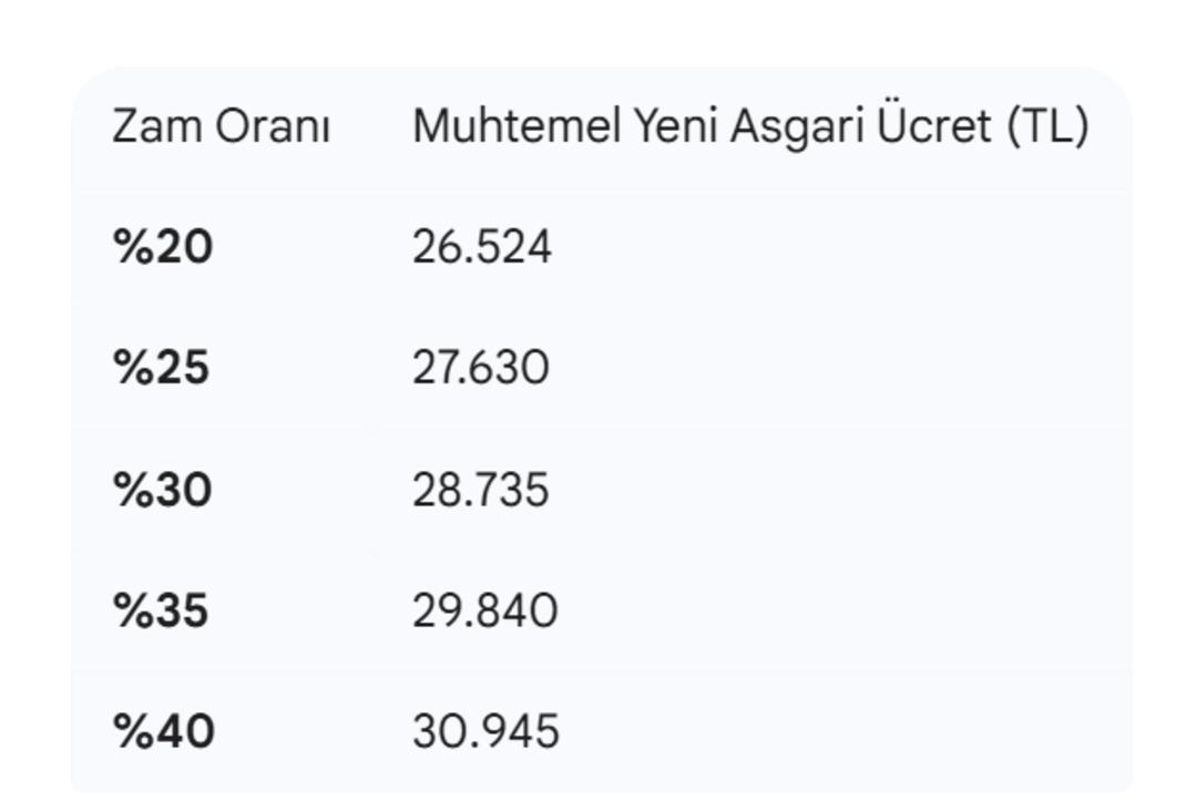 Özgür Erdursun’dan asgari ücret için tek ve net rakam: “Üzeri sürpriz olur!” 5