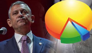 CHP'ye geçiş oranı damga vurdu! Son seçim anketinde Özgür Özel'i endişelendirecek detay da var