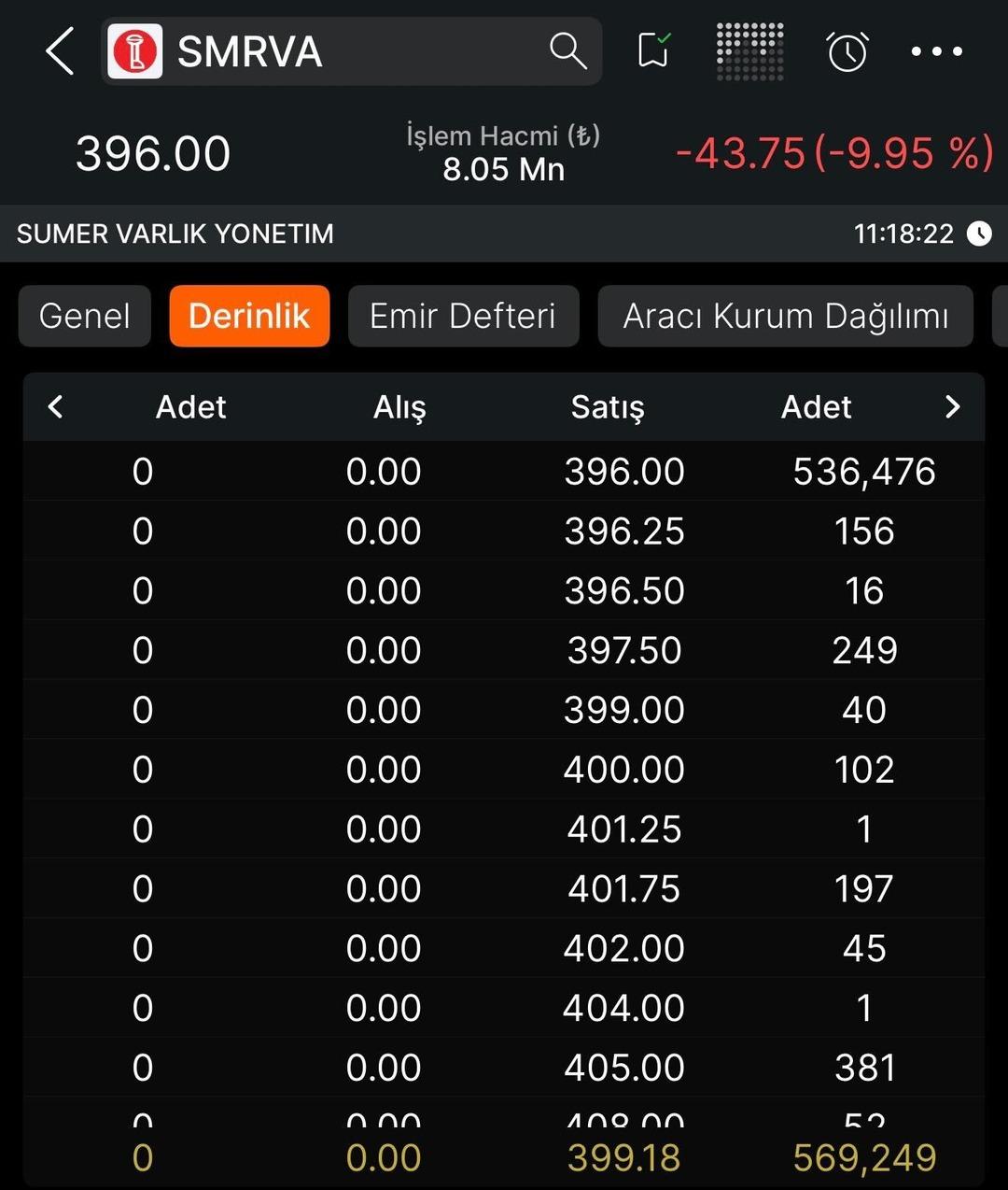 Sümer Varlık Yönetim (SMRVA) neden taban oldu? 1