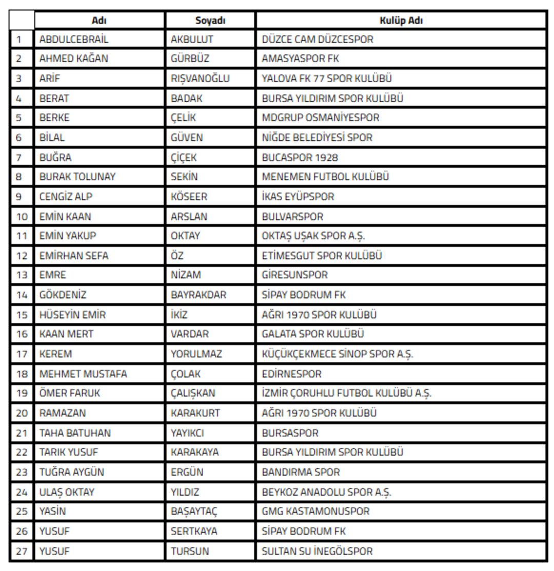SON DAKİKA | Bahis soruşturmasında yeni isimler ortaya çıktı! 27 futbolcuyu TFF duyurdu: PFDK ya sevk edildi 1