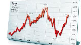 Piyasalar günü nasıl tamamladı?