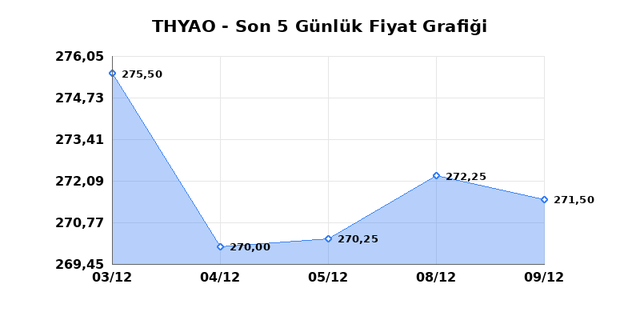 T&Uuml;RK HAVA YOLLARI (THYAO) 10 Aralık &Ccedil;arşamba 2025 G&uuml;nl&uuml;k Teknik Analiz 1