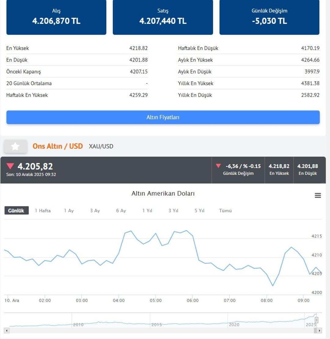 Piyasalar Fed in faiz kararına kilitlendi: O ihtimal masada yok 3