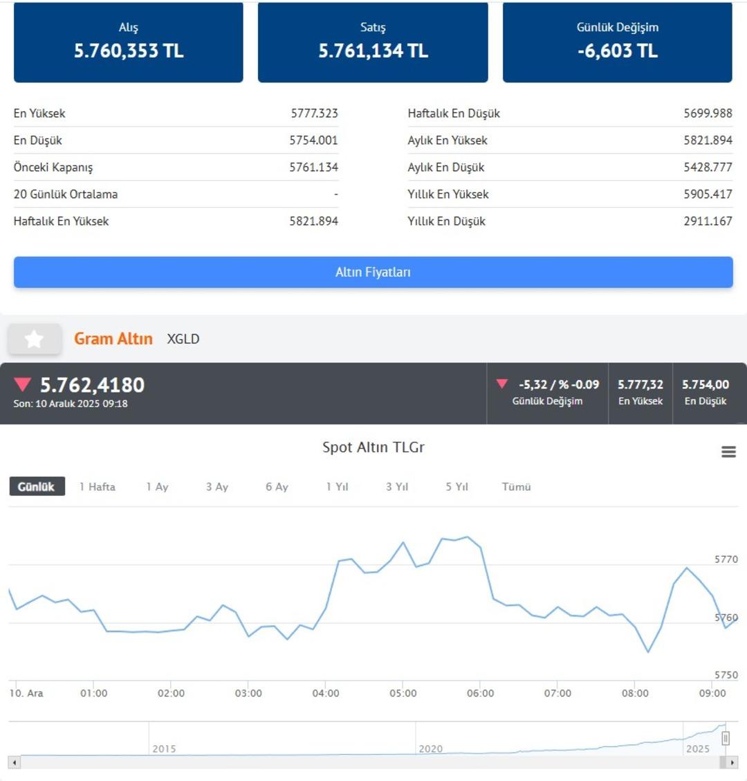 Piyasalar Fed in faiz kararına kilitlendi: O ihtimal masada yok 4