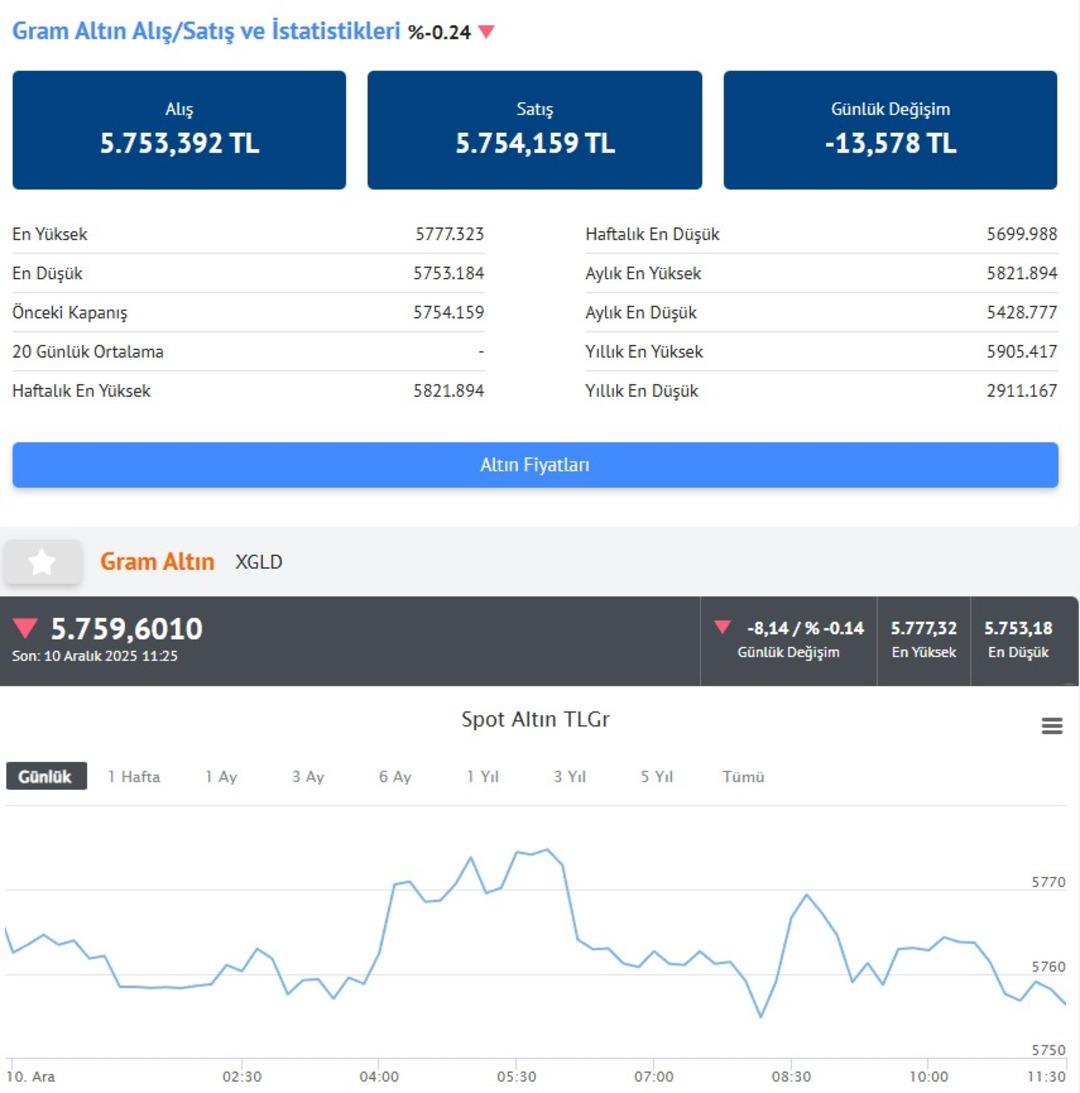 O gün bugün İslam Memiş saat saat uyardı! İşte altın ve gümüş fiyatları 1