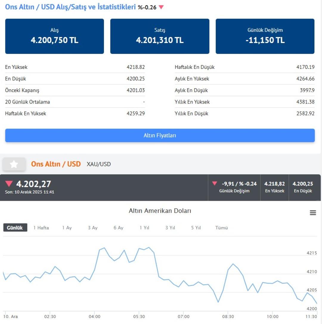 O gün bugün İslam Memiş saat saat uyardı! İşte altın ve gümüş fiyatları 2
