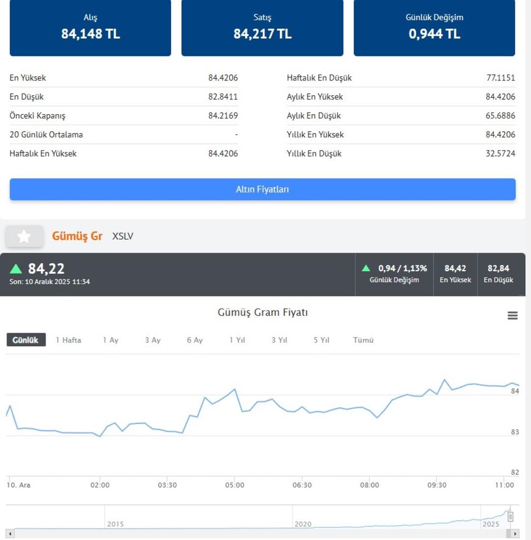 O gün bugün İslam Memiş saat saat uyardı! İşte altın ve gümüş fiyatları 3