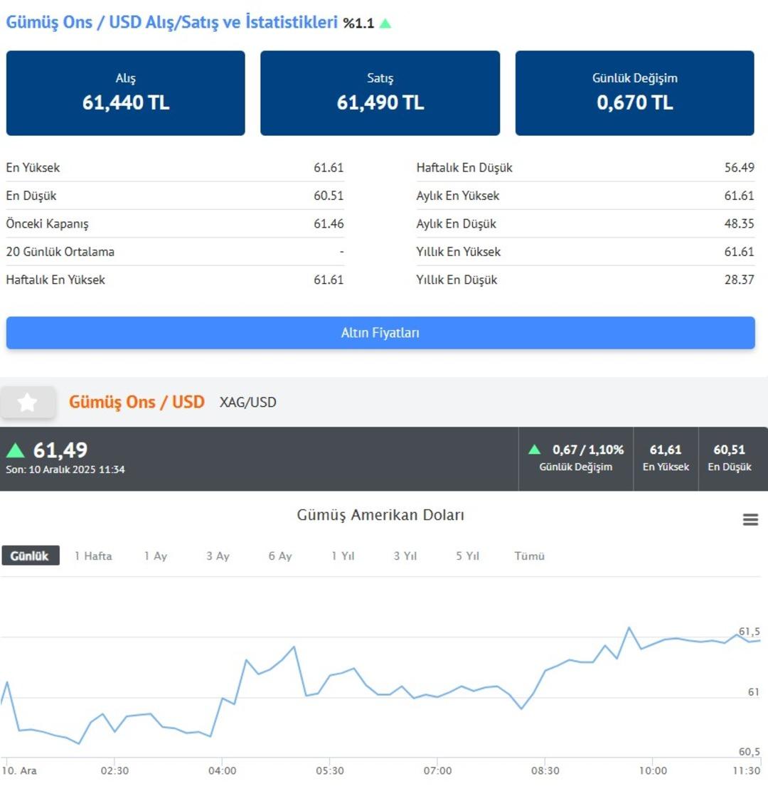 O gün bugün İslam Memiş saat saat uyardı! İşte altın ve gümüş fiyatları 4