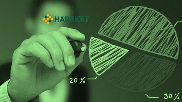 HRKET 200 bin payı devretti! 