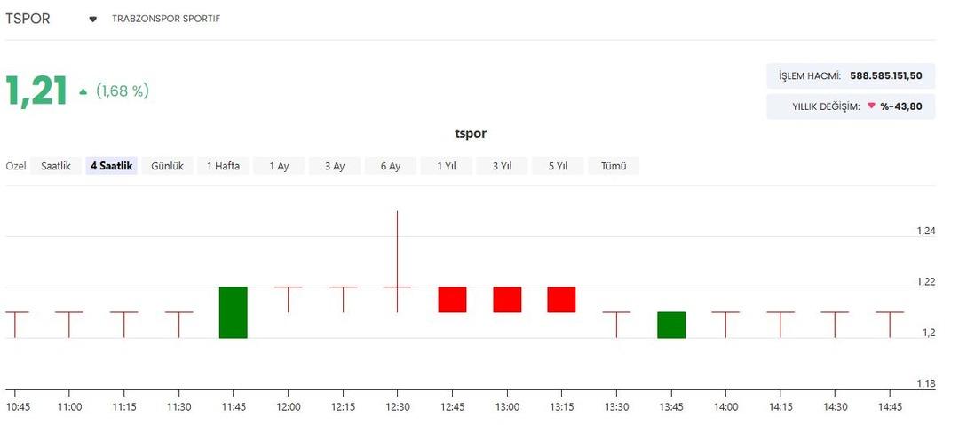 Trabzonspor dan 23,5 milyon TL lik yeni sponsorluk anlaşması 1