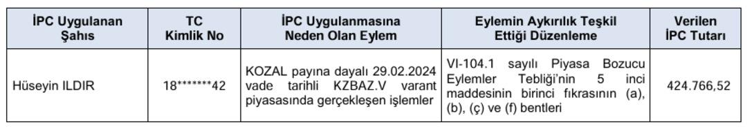 SPK&rsquo;dan 12 milyon lirayı aşan para cezaları: Aracı kurumlar da var!  1
