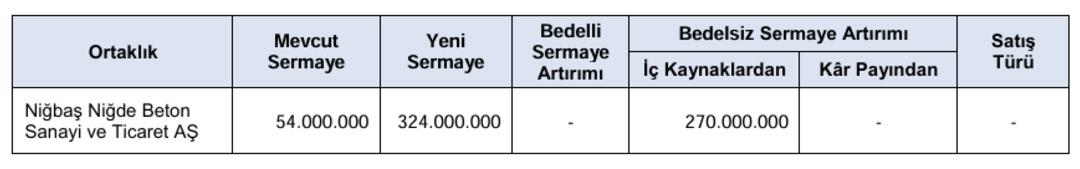 SPK dan bir şirkete onay çıktı: Yüzde 500 bedelsiz sermaye artırımı geliyor 1