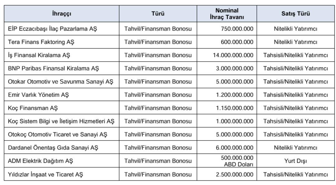 Tera’dan Koç’a SPK milyarlarca liralık kaynak yolu açtı 1