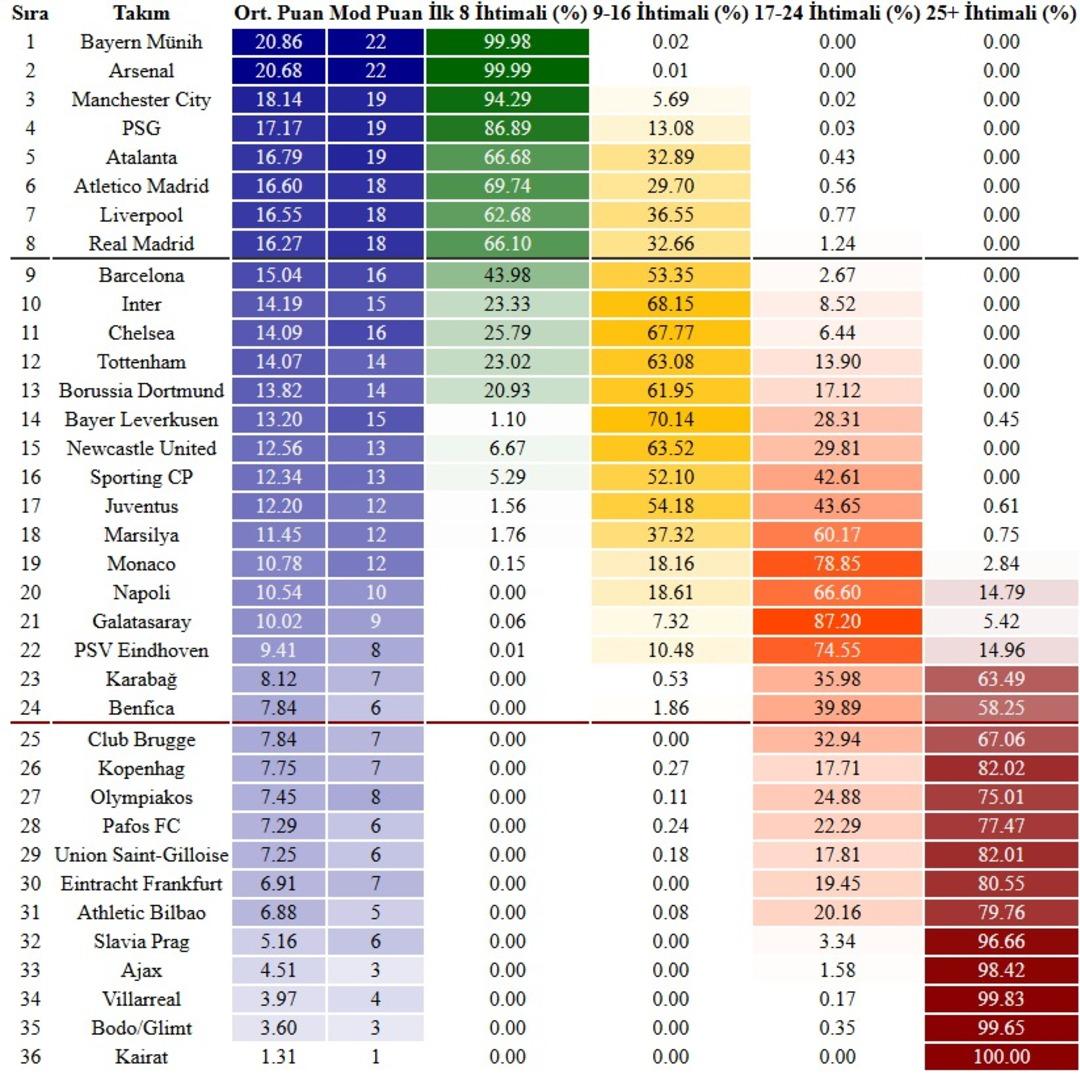 Galatasaray ın Monaco yenilgisi sonrası Şampiyonlar Ligi ndeki sıralama olasılıkları belirlendi! 3