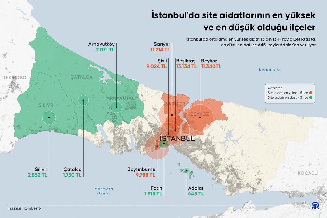 İstanbul da ücreti kira ile yarışıyor: 50 TL ye de var 62 bin TL ye de! İlçe ilçe açıklandı 2