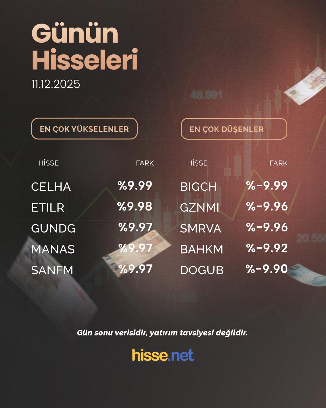 Borsa İstanbul günü yükselişle tamamladı! İşte öne çıkan hisseler (11 Aralık 2025) 5