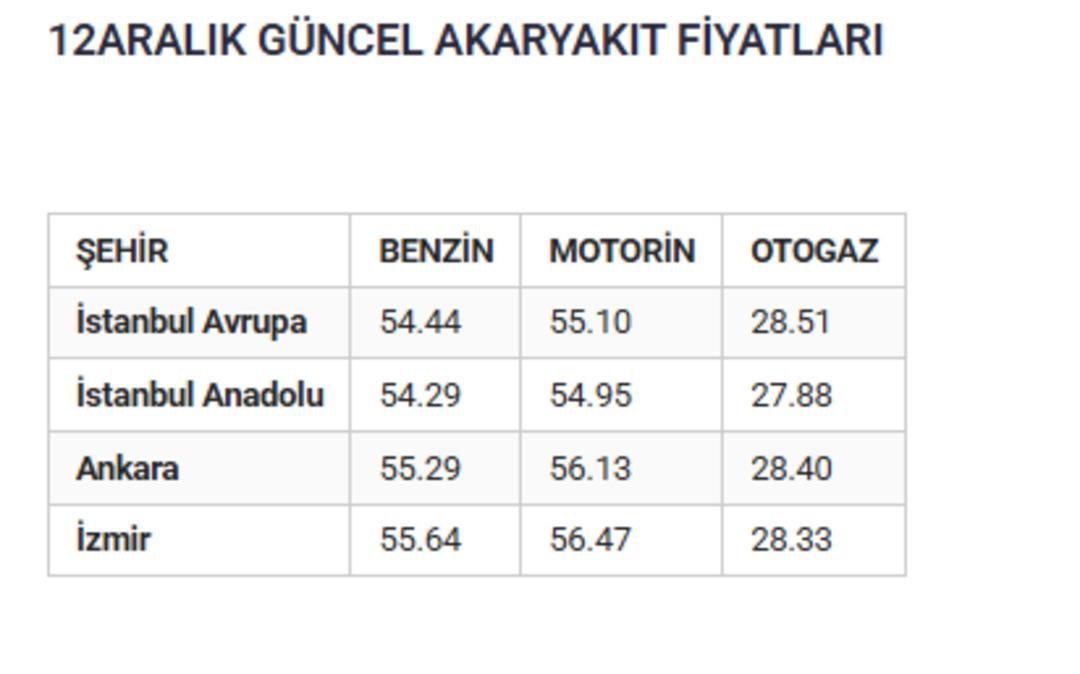 Akaryakıtta yeniden tabela değişiyor! Motorine dev indirim 2