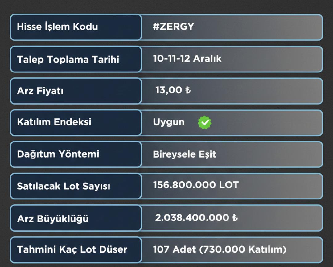 Zeray GYO halka arzında bugün son! Talep işlemleri kapanıyor: Kaç lot dağıtılacak? 1