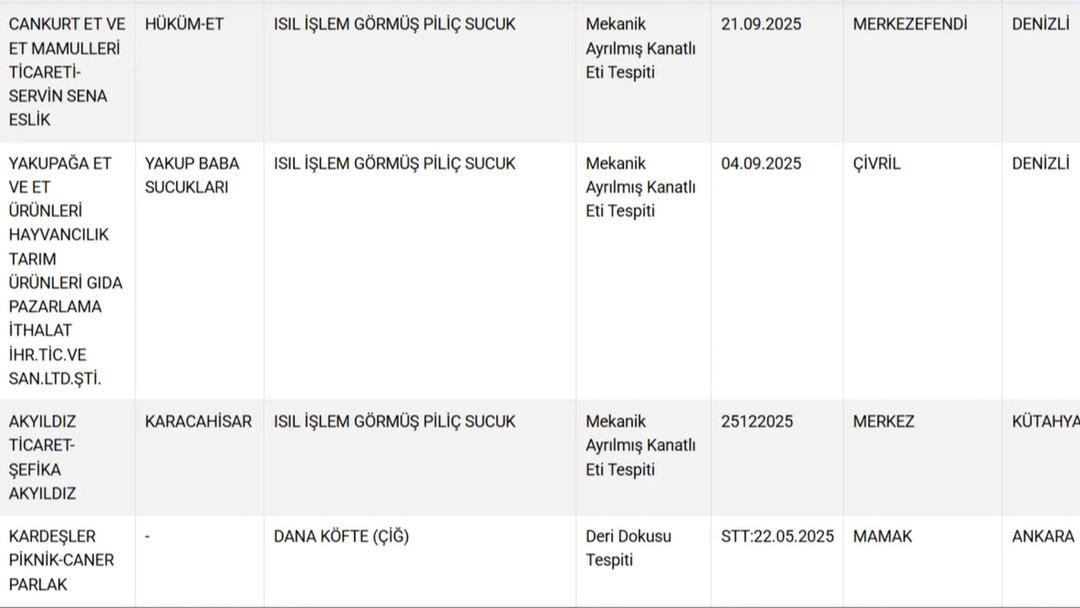 Bakanlık ifşa listesini yeniledi! Mide bulandıran detaylar ortaya &ccedil;ıktı: Kalp, b&ouml;brek ve deri yedirdiler 3