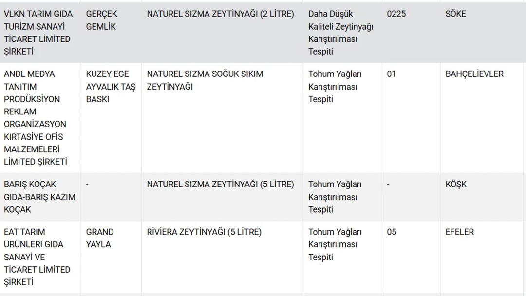 Bakanlık ifşa listesini yeniledi! Mide bulandıran detaylar ortaya &ccedil;ıktı: Kalp, b&ouml;brek ve deri yedirdiler 5